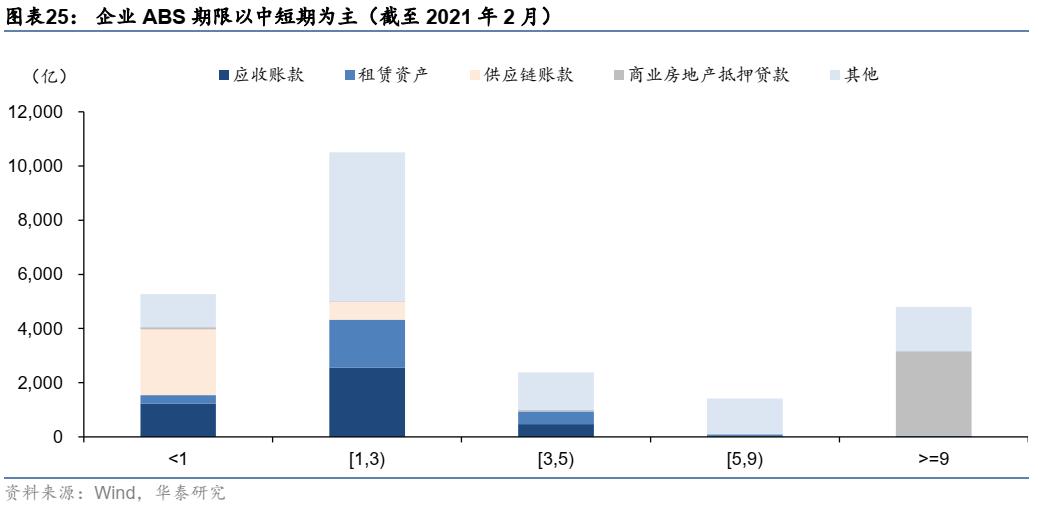 资产证券化abs,资产证券化abs详细解析收藏