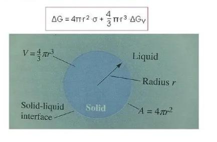 单轴搅拌熔体，是如何利用CFD模拟技术，实现行星搅拌过程的？