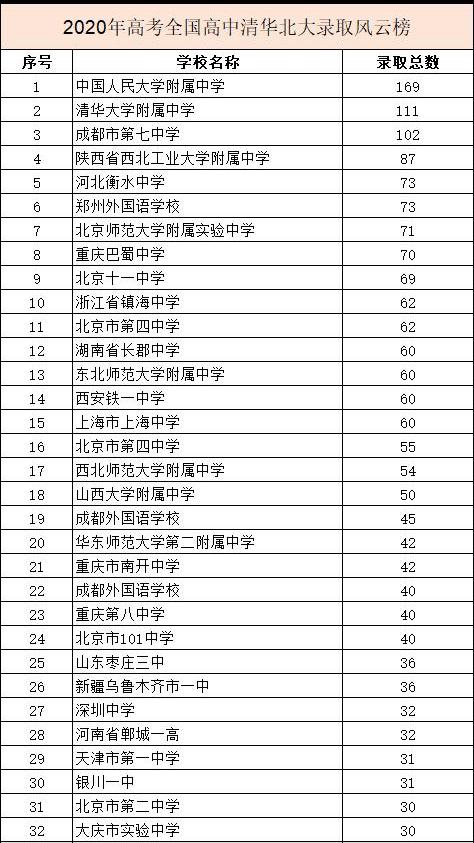 全国城市高中教育实力排名最新,全国高中教育水平排名城市