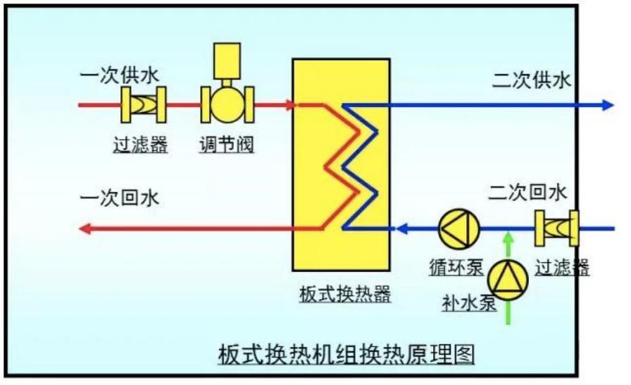 供暖初期暖气不热原因处理方法,集中供热部分暖气不热的处理方法