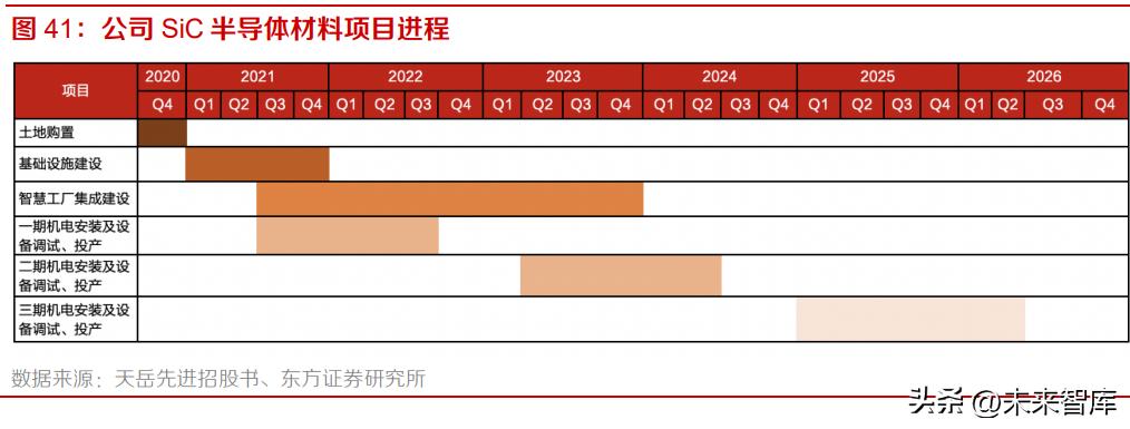 碳化硅行业报告,车用碳化硅市场深度分析