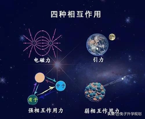 物理学类专业推荐,物理学最好的专业