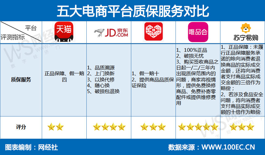 2020京东唯品会双11,双11电商分析