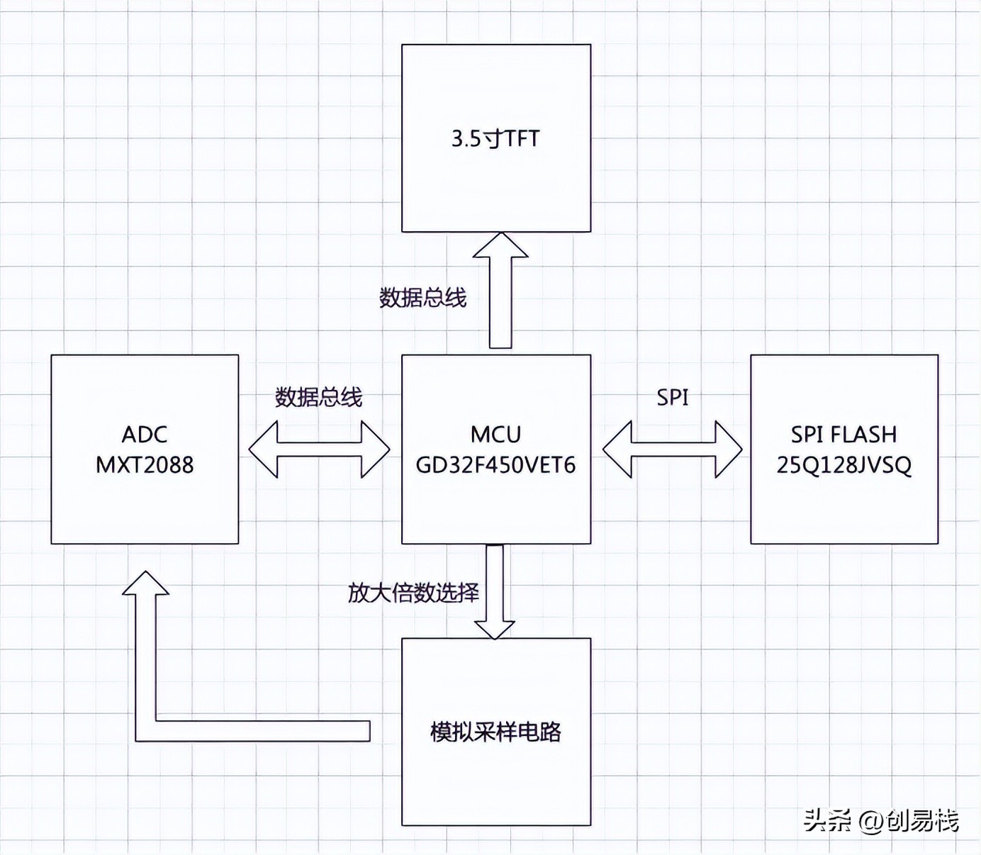 2019示波器拆解,便携式示波器拆解视频