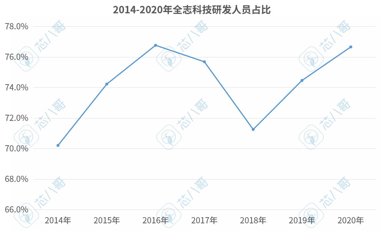 全志科技最近三年业绩,全志科技深度分析