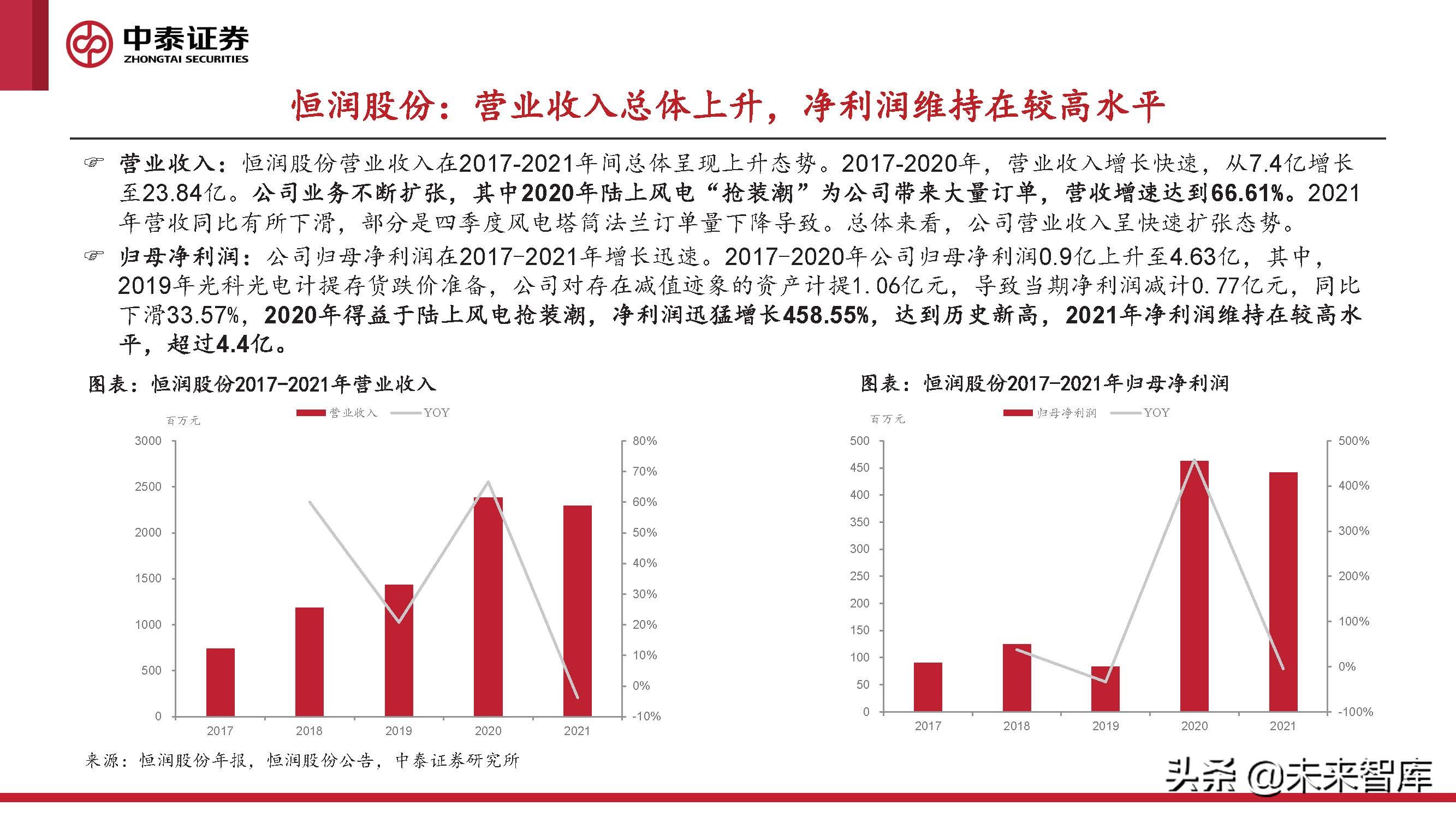 2024风电轴承发展现状及趋势,风电轴承最新行情