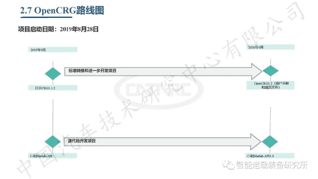自动驾驶虚拟仿真测试介绍,高阶智能驾驶测试