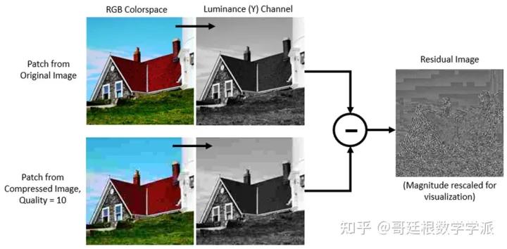 MATLAB环境下基于深度学习的JPEG图像去块（ImageDeblocking）