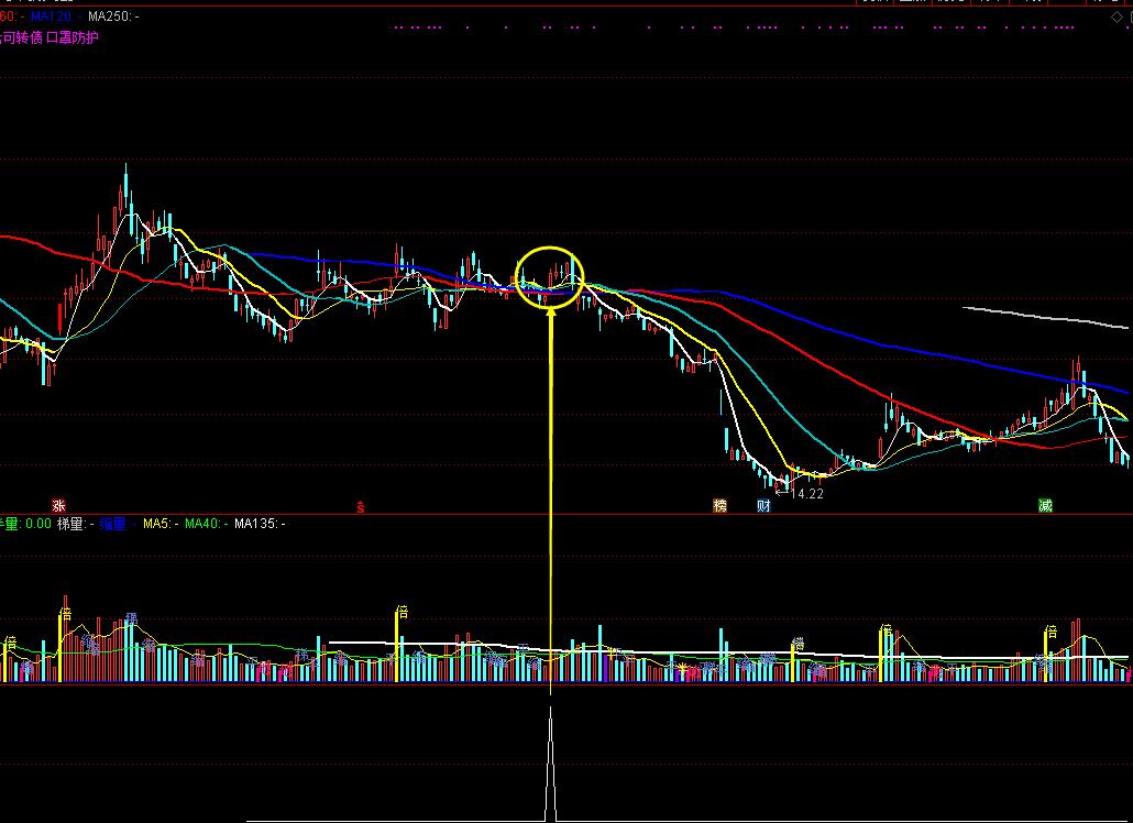 怎样编写均线粘合选股公式,24股线怎么编双锁结