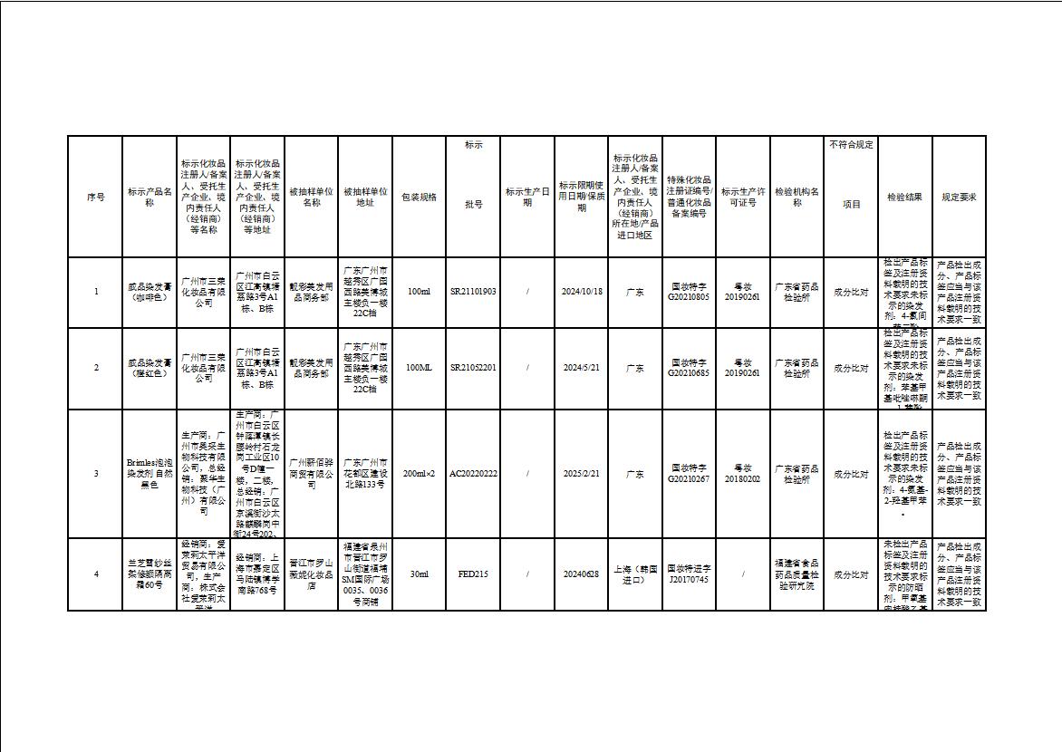 31个不合格化妆品品牌,不合格化妆品名单公布进口护肤品