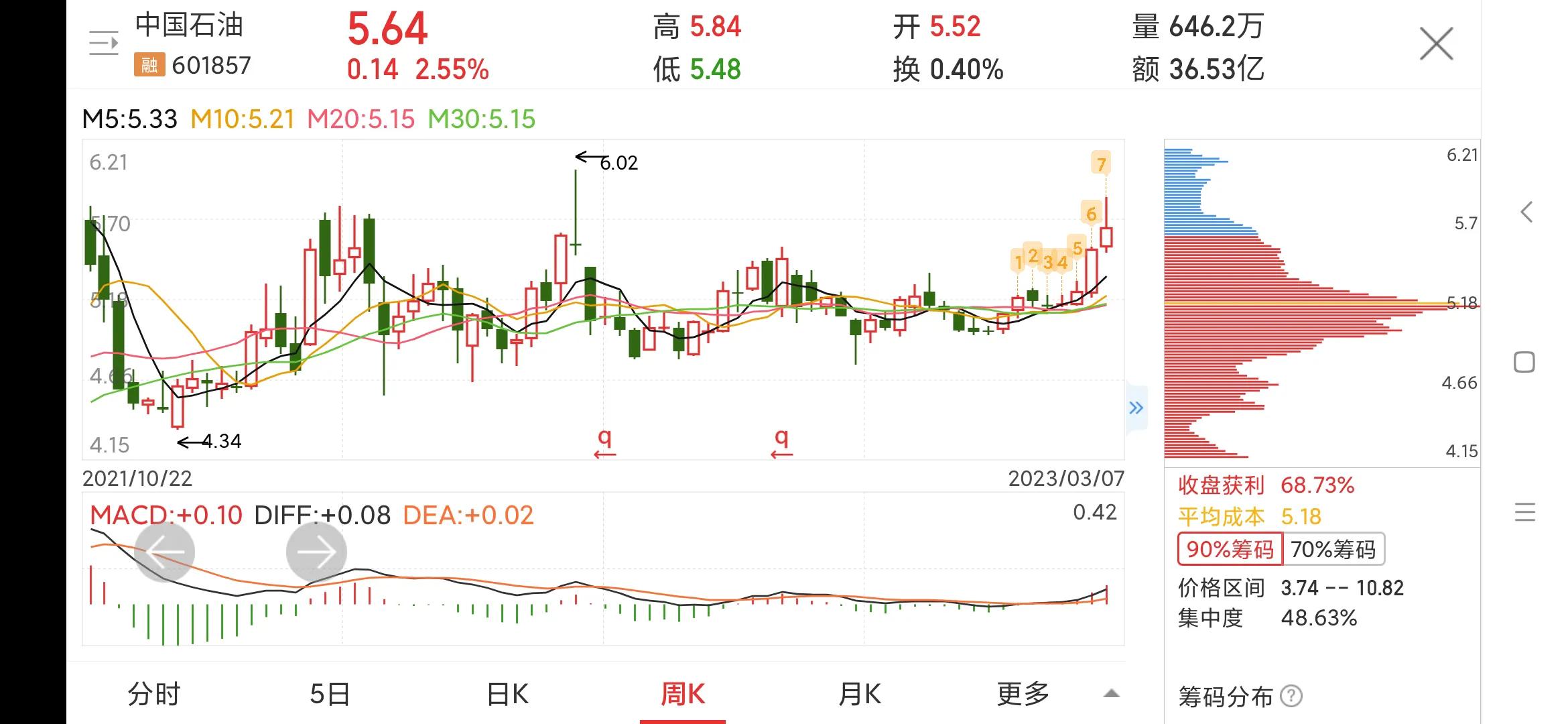 每日一股最新视频,601857中国石油分红记录
