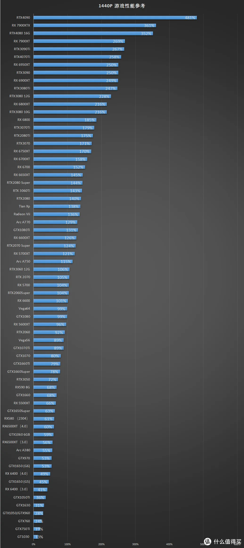 2022年6月台式电脑组装配置推荐,2019年12月台式电脑主流配置