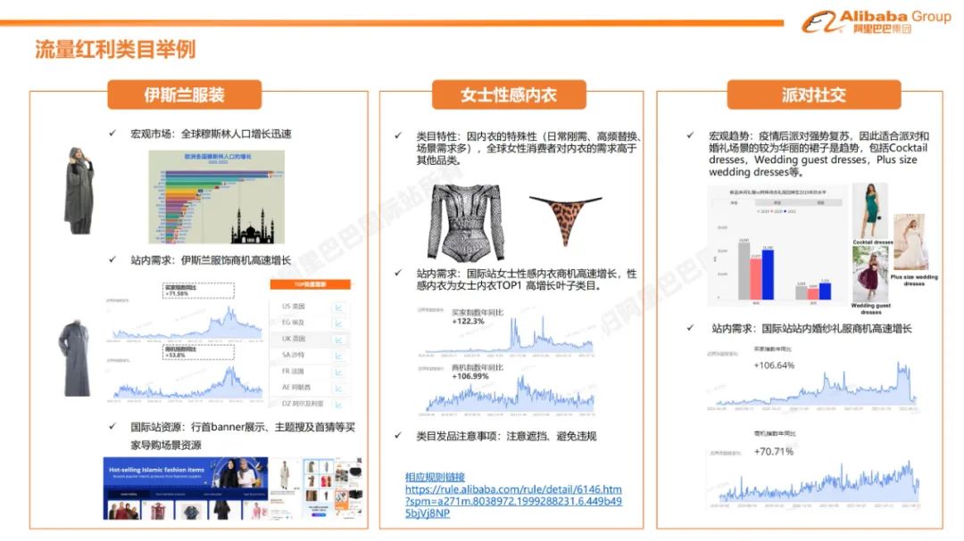 阿里巴巴国际站报告,阿里巴巴国际站店铺报告