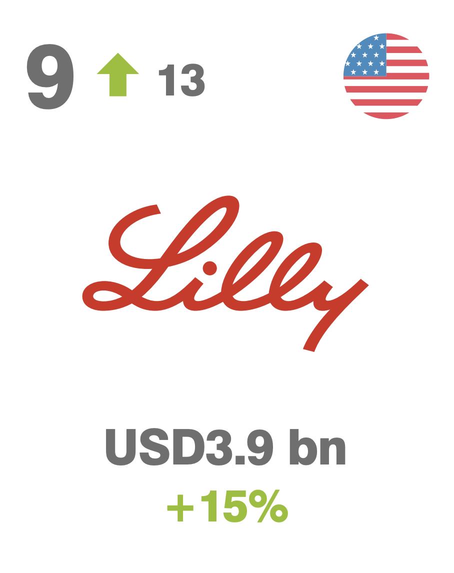 国产全球医药品牌排名,医疗药物品牌排行榜