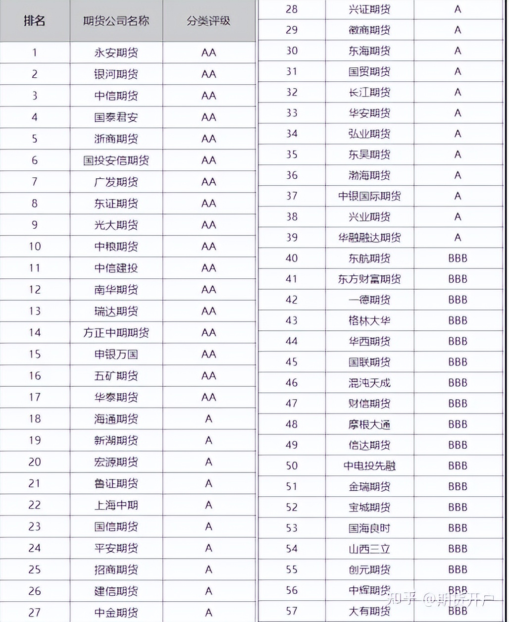 期货网上开户哪家期货公司好,期货开户怎么选择期货公司