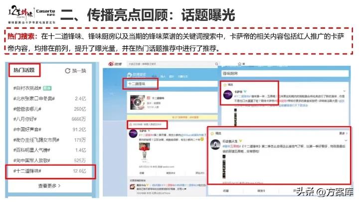 2021卡萨帝社会化营销品牌传播规划方案【家电】