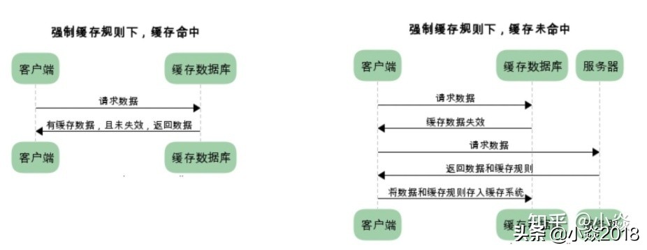 前端浏览器开发流程图解析,url渲染到页面的过程