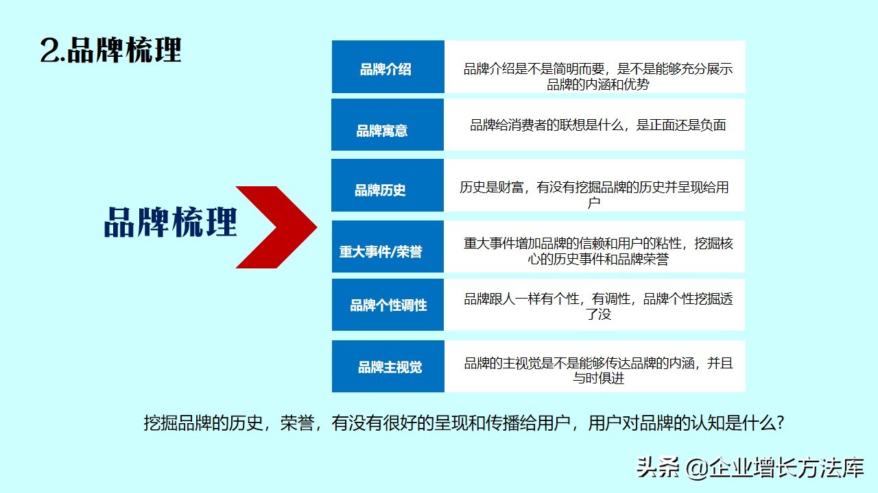 企业如何构建营销体系,营销流程结构图讲解