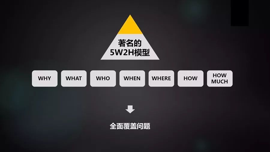 学术汇报ppt润色模板,润色ppt的教程