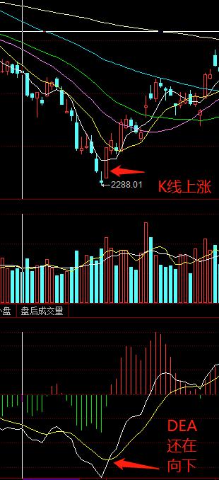 炒股必备量化波段指标,ma指标和macd指标区别