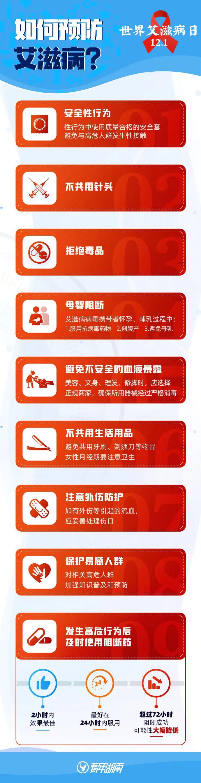 艾滋病有多可怕真实记录,艾滋病有多可怕纪录片