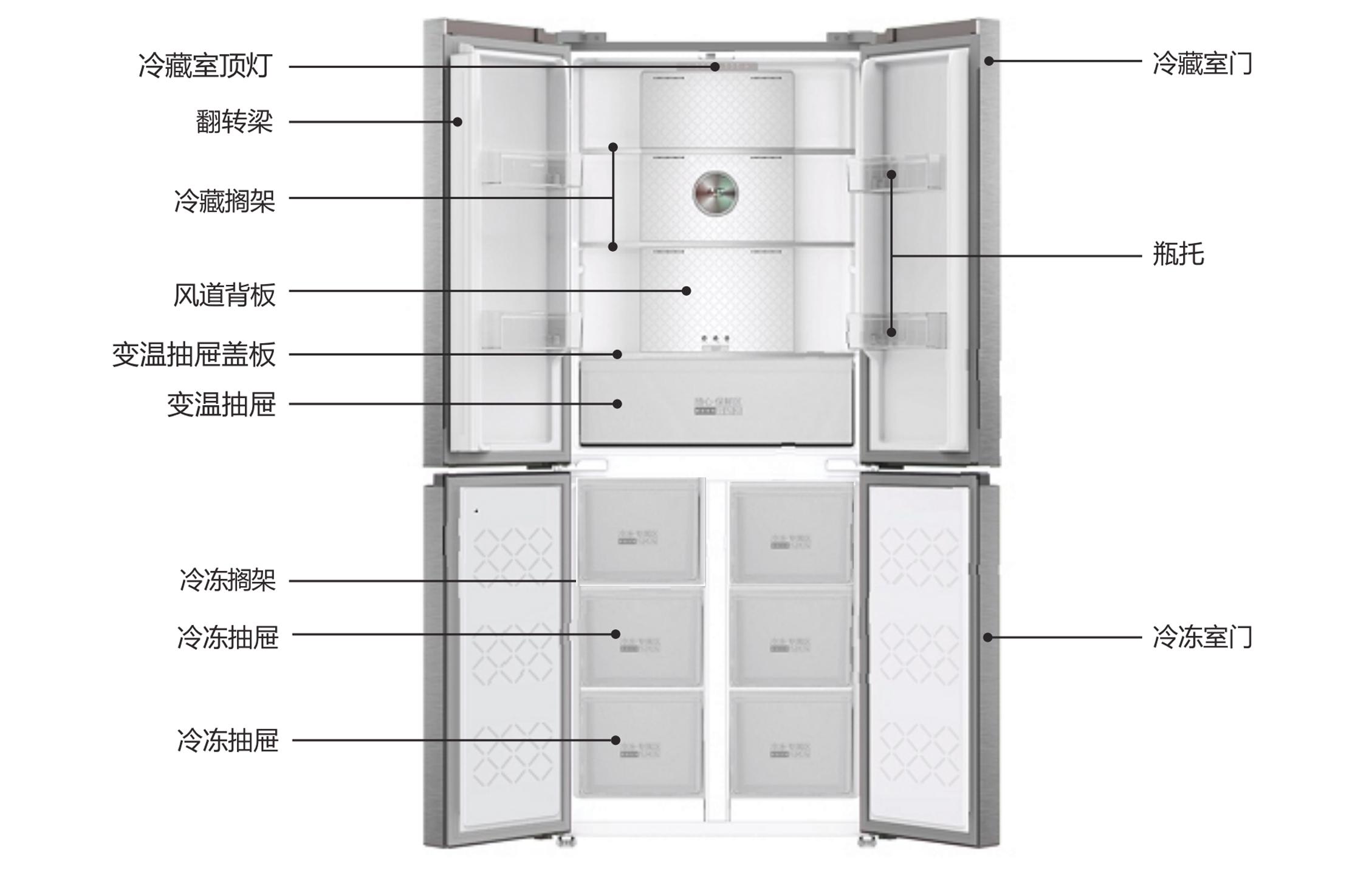 性价比高的冰箱选购参数,2022年618冰箱选购指南