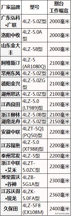 5公斤水稻收割机，主流“战场”之一，谁的性能更优秀？