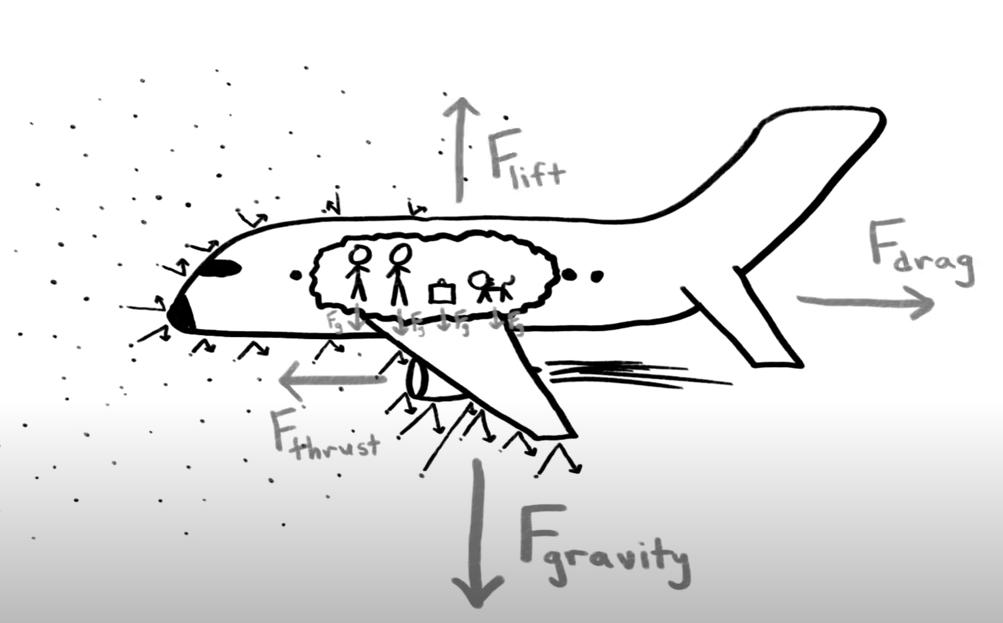 飞机如何飞行的,飞机怎么飞行视频大全