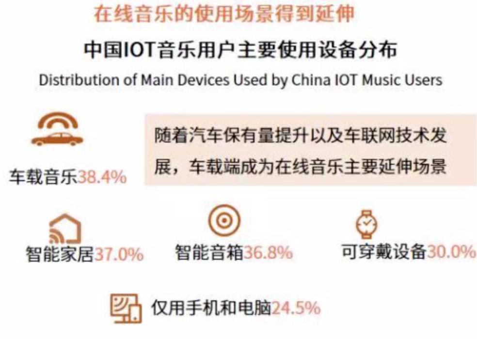 还有多少人在用qq音乐,现在谁还在用qq音乐