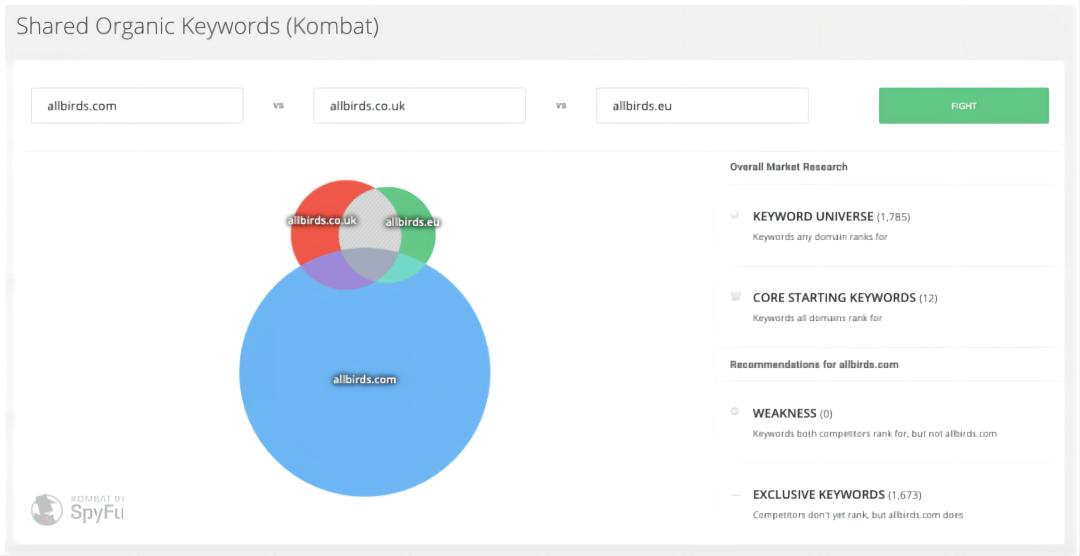 品牌市值逾41亿美元——深入剖析AllbirdsSEO和广告的过人之处