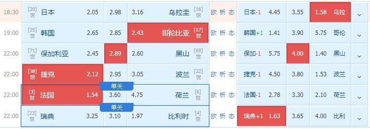鑽峰叞vs淇濆姞鍒╀簹瓒崇悆,浠婃棩瓒崇悆淇濆姞鍒╀簹