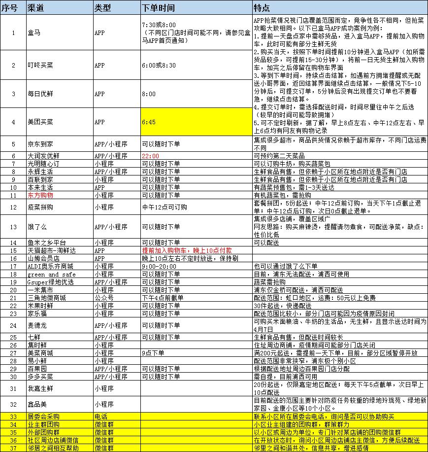乙类乙管还封控吗,乙类乙管有哪些