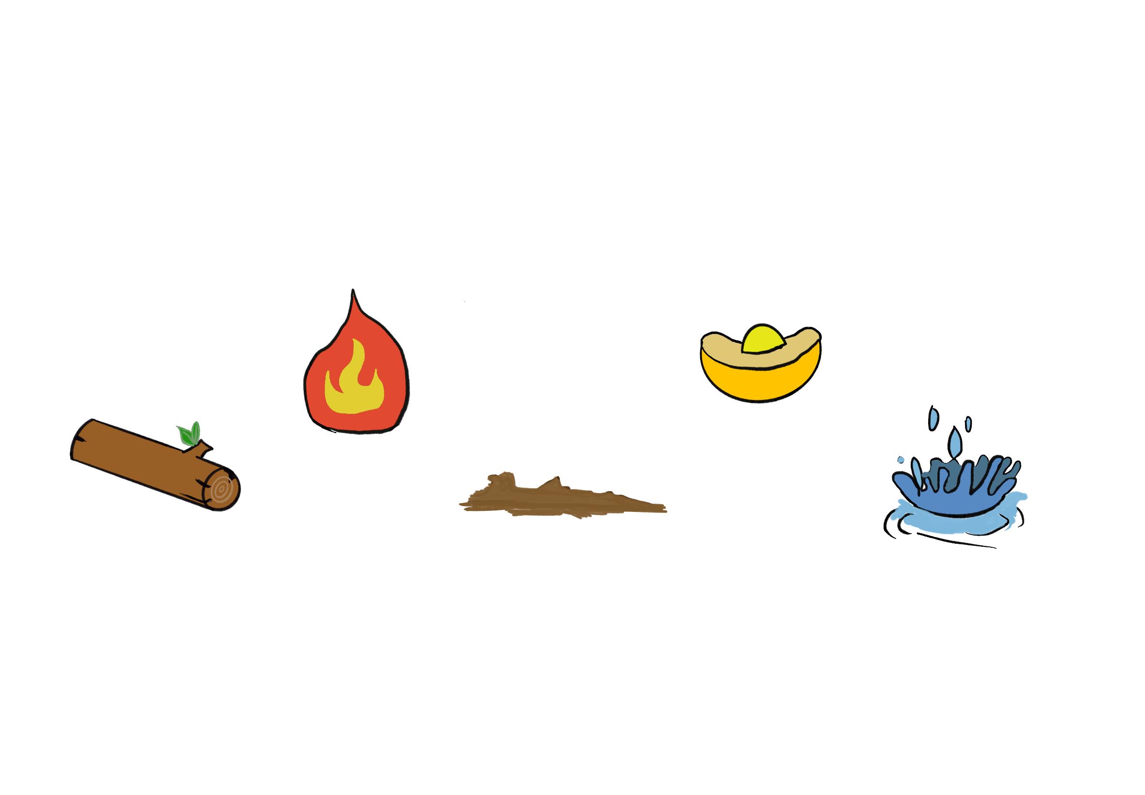 中医的阴阳五行基础知识,中医的阴阳五行与养生