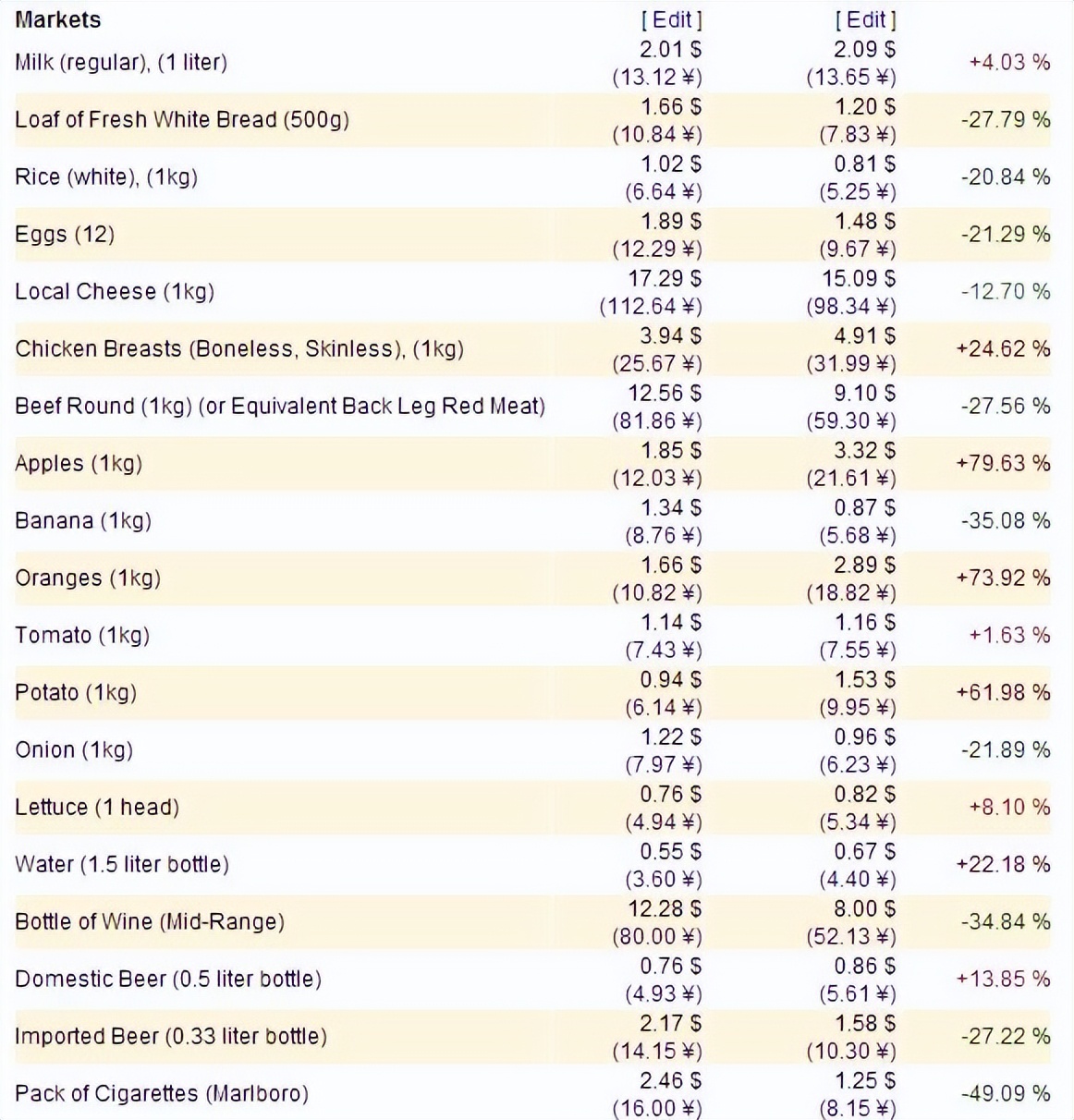 1元人民币在越南可买到什么东西,10块人民币在越南能买到什么