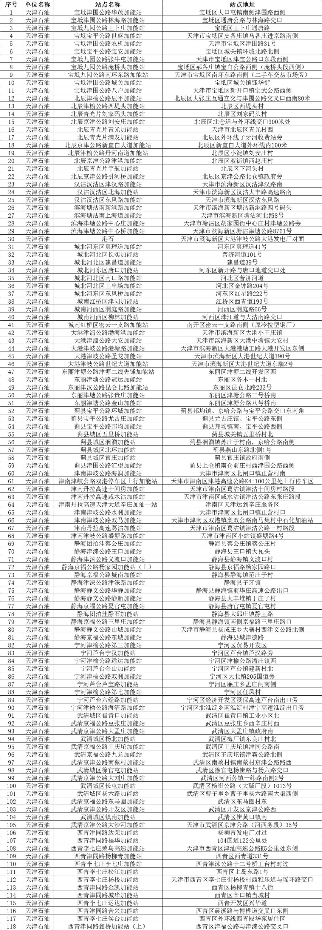 暴雨天雨水洗车,下暴雨免费洗车