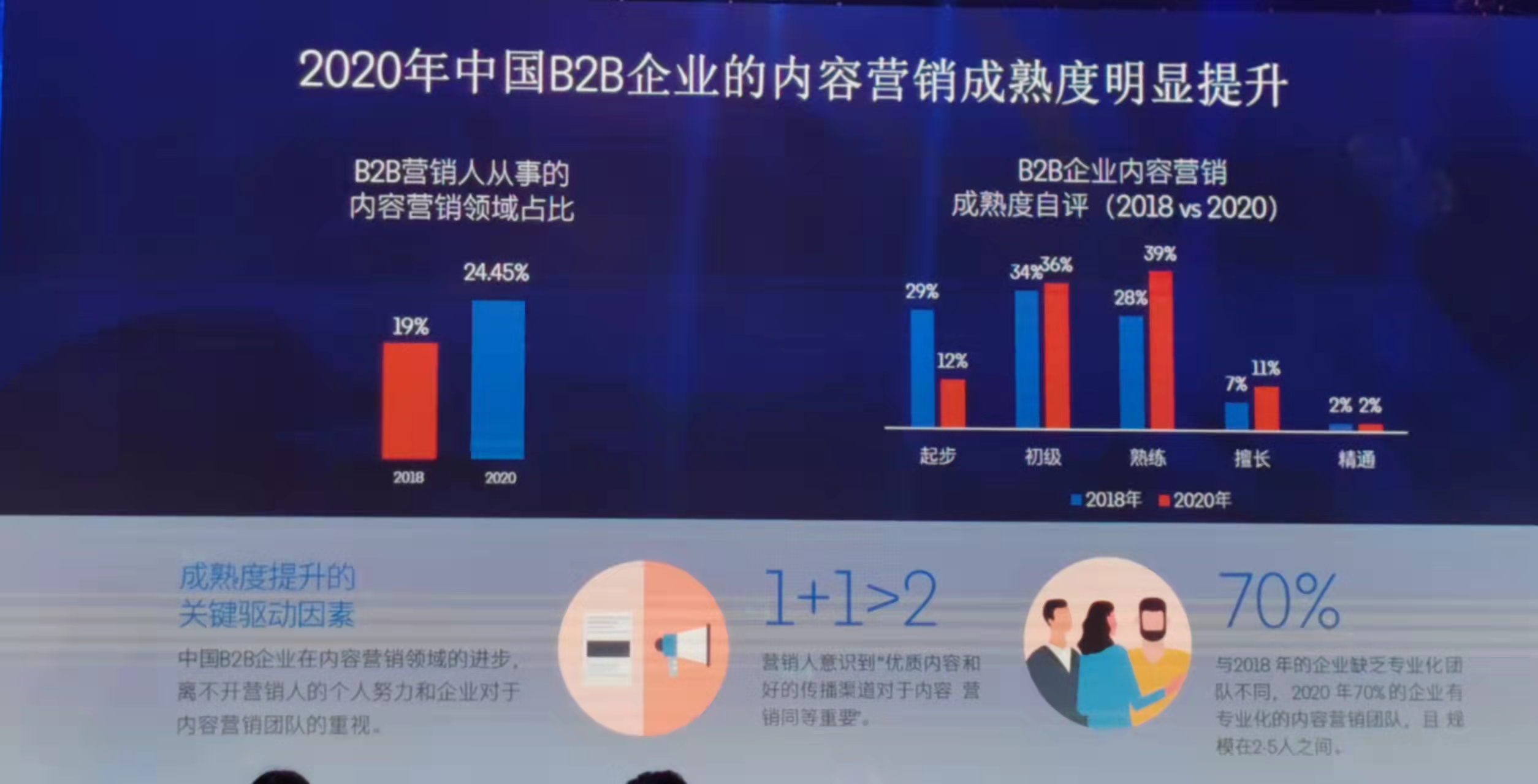 b2b企业营销策略有哪些,内容营销将成为b2b企业的收入中心