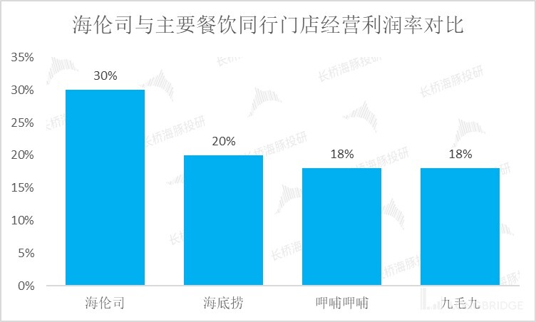 海伦司上小酒馆背后的生意经,海伦司小酒馆是清吧还是酒吧