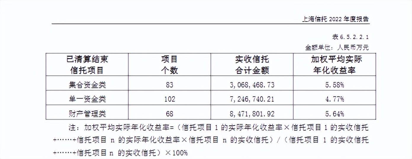 上海信托分析-风控过硬的银行系信托
