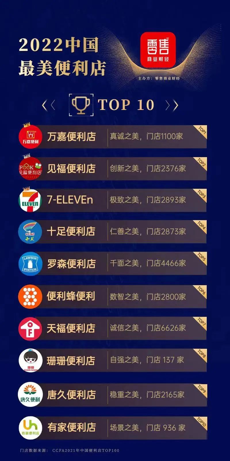 太原便利店数量世界排名,太原的便利店数量之多乃全国之最