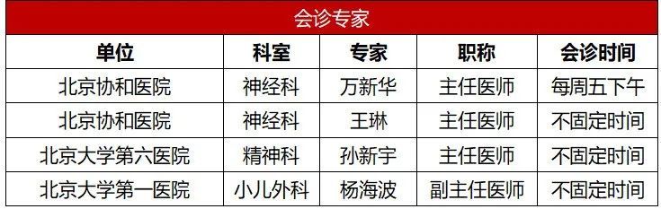 再添大咖！知名专家加盟高博北京帕金森病及运动障碍诊疗中心