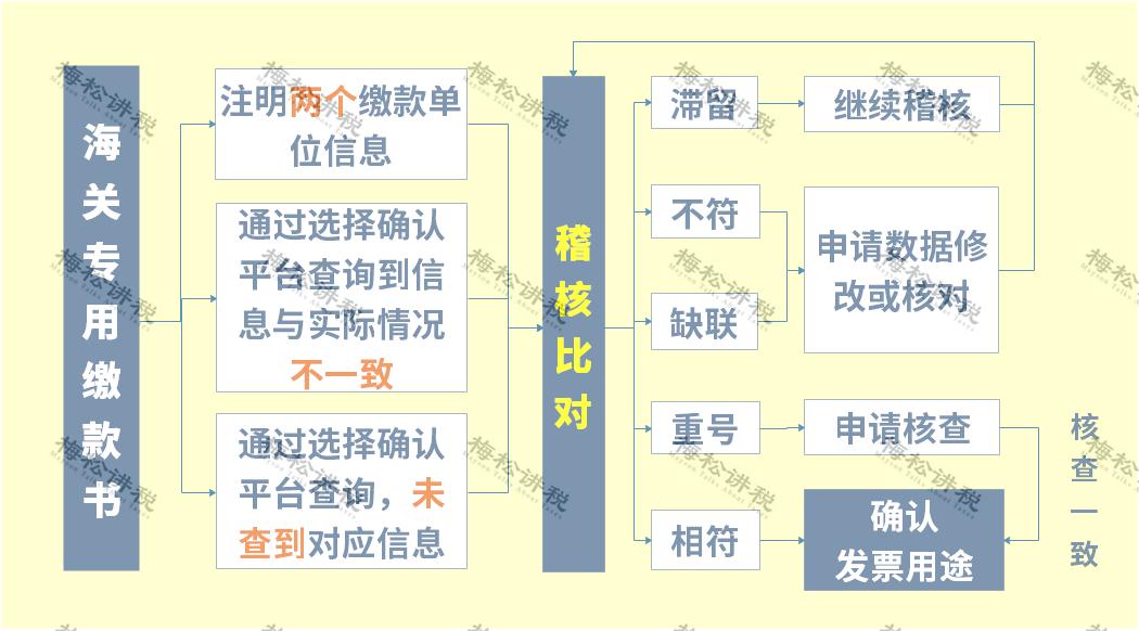 增值税里面哪些可以抵扣进项税,建筑行业进项税抵扣税率表