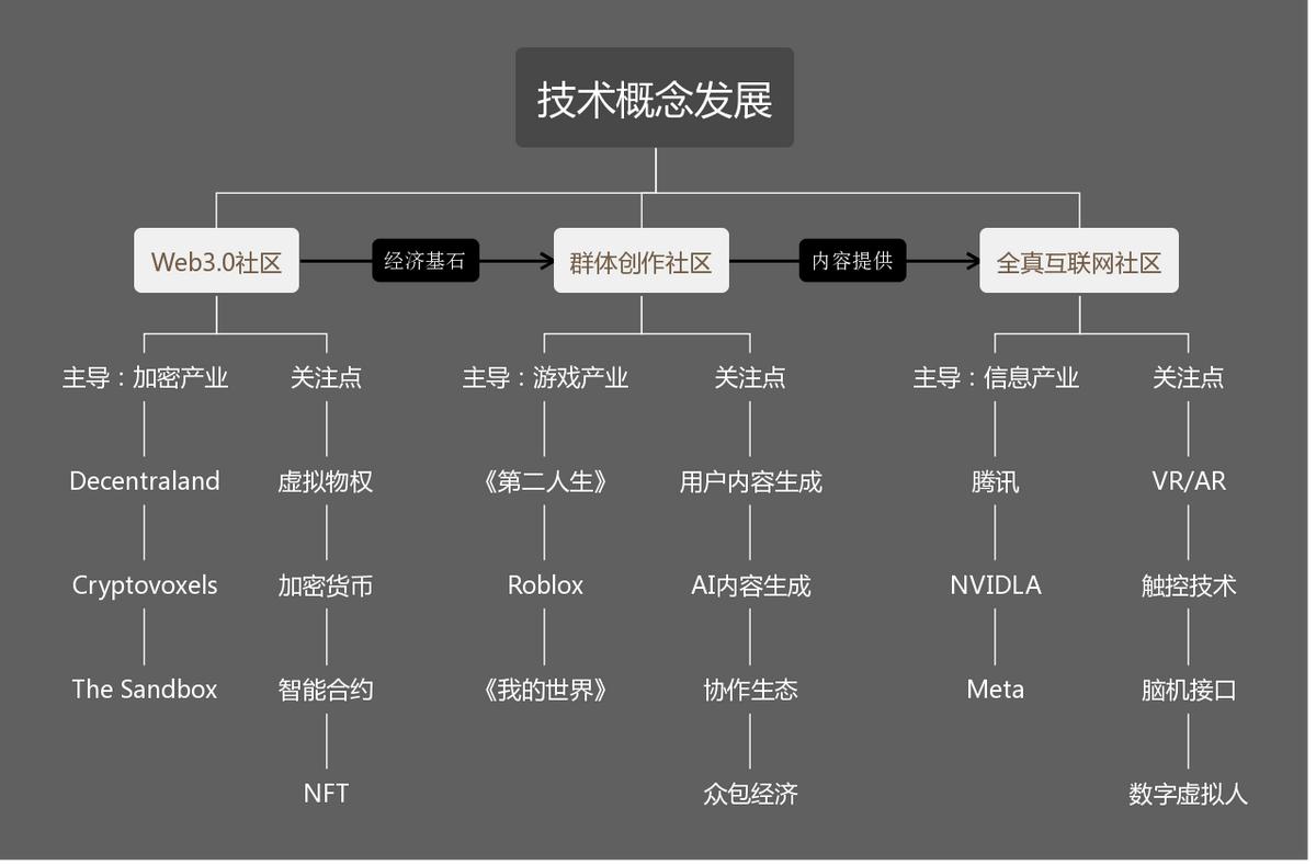 元宇宙数字消费,元宇宙市场痛点分析