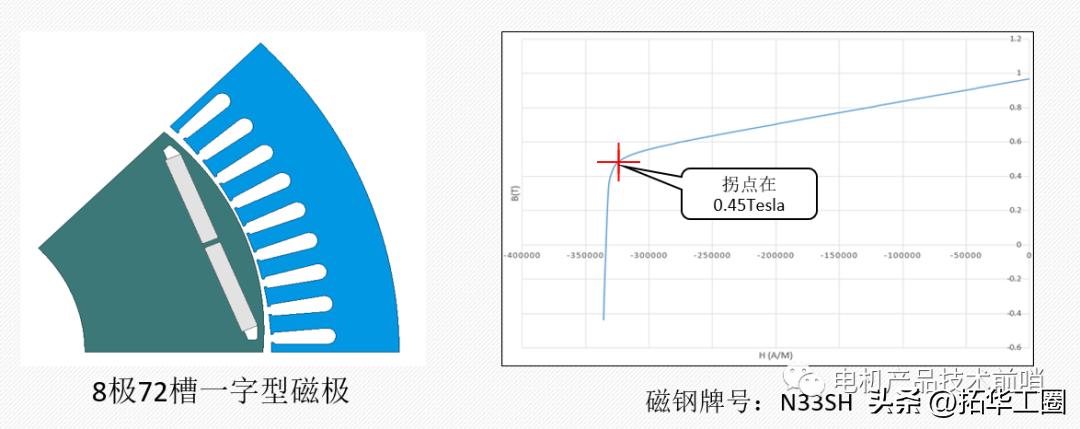 永磁螺杆空压机电机退磁,永磁电机磁钢脱落怎样能修复