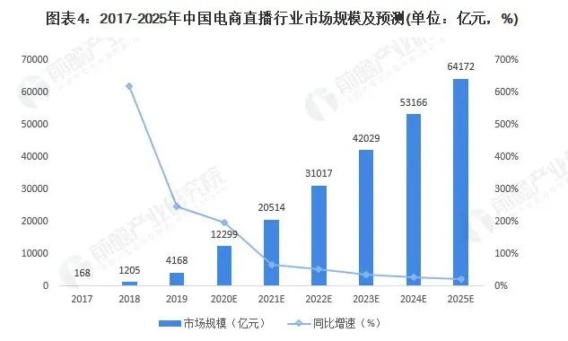 2021年抖音快手淘宝直播平台分析,淘宝抖音快手直播大战