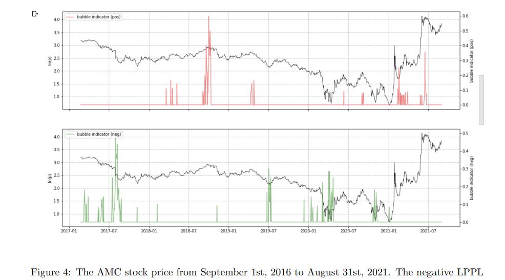 牛市的交易模型,牛市盈利模型