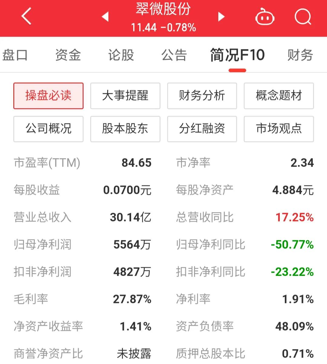 603123翠微股份什么概念,603123翠微股份有商誉吗