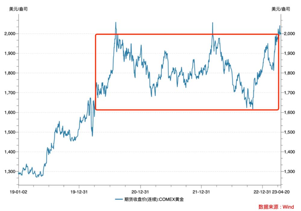 这届年轻人，和央行一起抢黄金