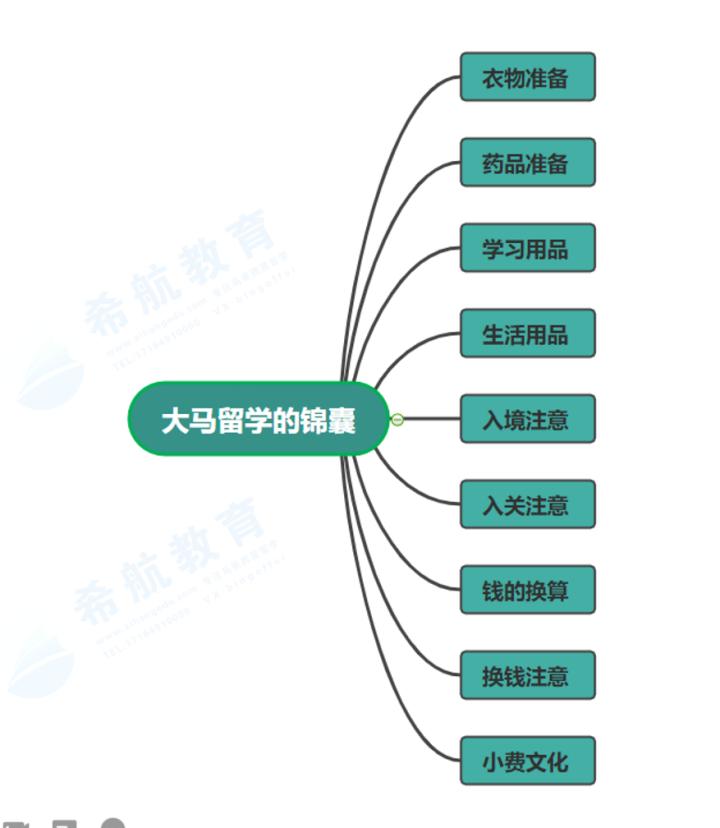 马来西亚社交app排行榜,马来西亚哪个app最好用