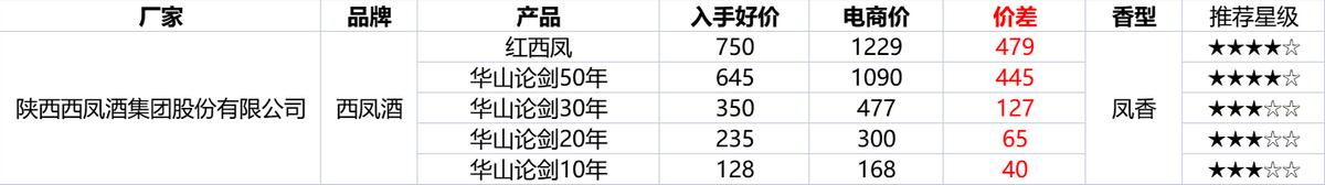 双十二活动什么时候买东西最便宜,双十二需要在什么时候卖最划算