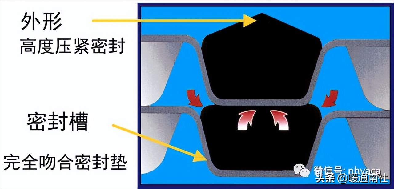 板式换热器的安装与维护应用手册